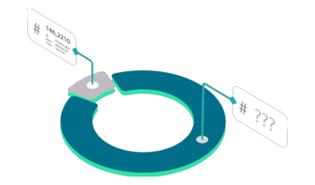 Pourcentage émissions Co2